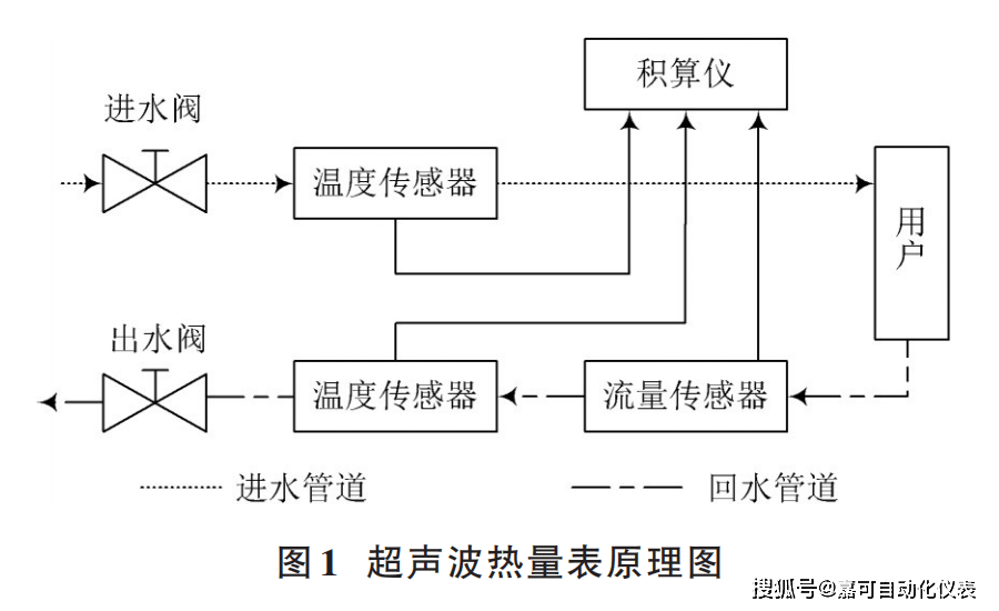 流量仪表的工作原理,流量仪表的工作原理，理论分析解析说明,最新解答方案_UHD33.45.26