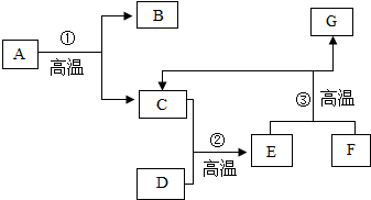 防盗门与色谱仪器构造的关系