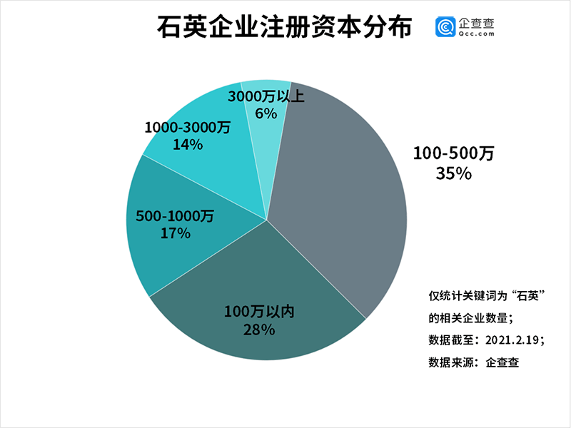 石英厂做什么的,石英厂，从数据支持到设计计划的全面解析,绝对经典解释落实_基础版67.869