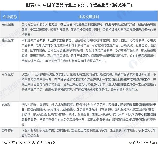 会销保健品招商网站,会销保健品招商网站与实地设计评估解析,定性分析解释定义_豪华版97.73.83