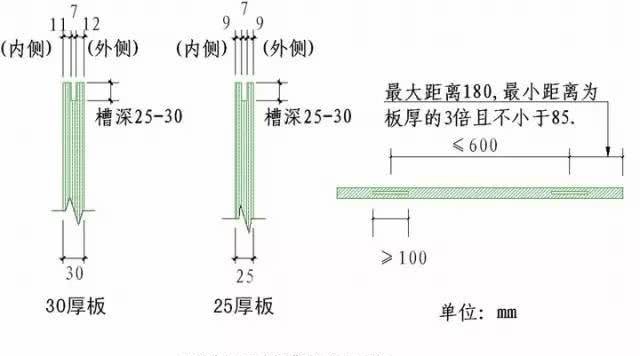 开关线怎么剪