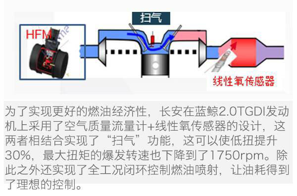 汽车过滤棉