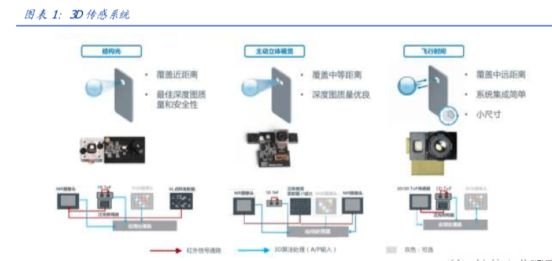 光学仪器与技术专业