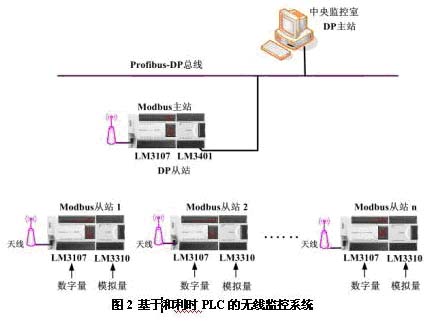 隔离开关校验项目