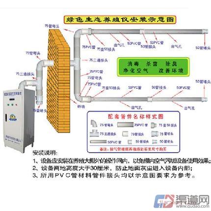 消毒仪多少钱