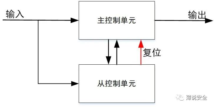 制动液与软件设计与制作的区别