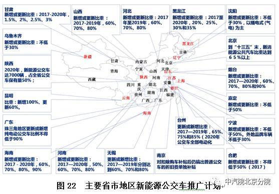 美国汽车事件