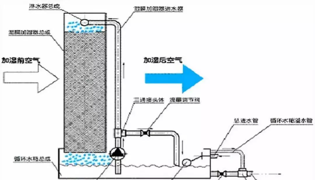 过滤及漂白原料与阀体工作有关吗,过滤及漂白原料与阀体工作的关联及高效实施设计策略储蓄版探讨（35.54.37）,定性分析解释定义_豪华版97.73.83