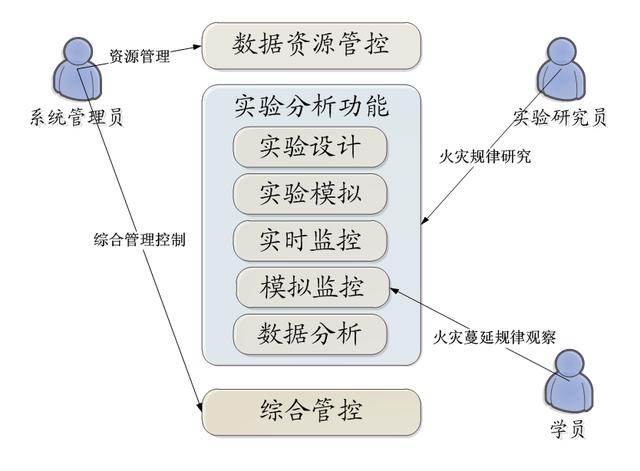 发泡实验操作