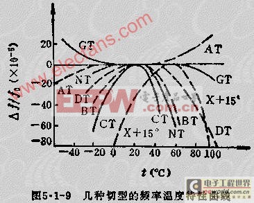 晶体震荡器的发射距离,晶体震荡器的发射距离与功能性操作方案制定，Executive99.66.67探讨,最新热门解答落实_MP90.878