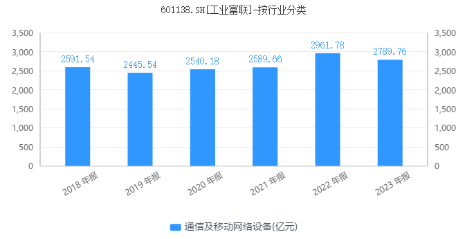 英伟达是什么行业