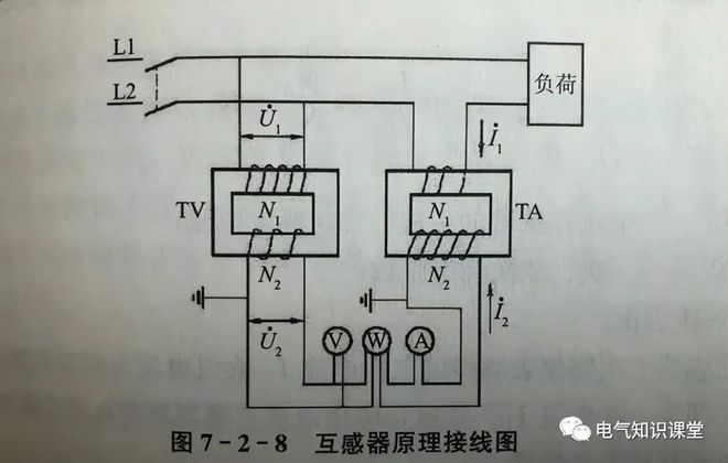 电压互感器控制电源