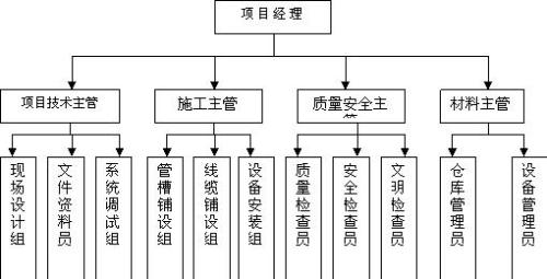 牛津纺组织图