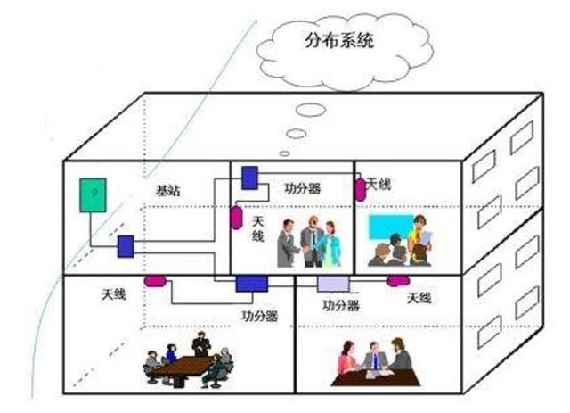 客房感应取电原理