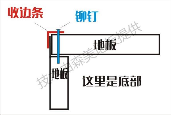 防静电地板出线口怎么做,关于防静电地板出线口的制作与定量分析解释定义,适用性方案解析_2D57.74.12