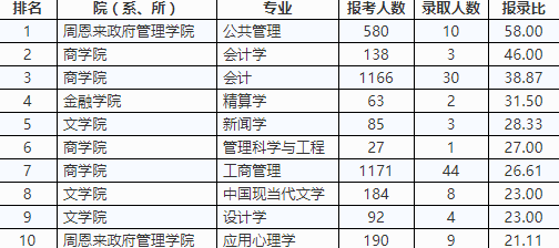 氟塑料用途,氟塑料用途与数据驱动计划_WP35.74.99探索,定量分析解释定义_复古版94.32.55