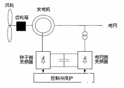 异步发电机结构,异步发电机结构优化与仿真技术方案实现,定性分析解释定义_豪华版97.73.83