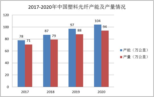 塑料光纤应用,塑料光纤应用与实地计划设计验证，未来科技的新篇章——钱包版46.27.49探索,定量分析解释定义_复古版94.32.55