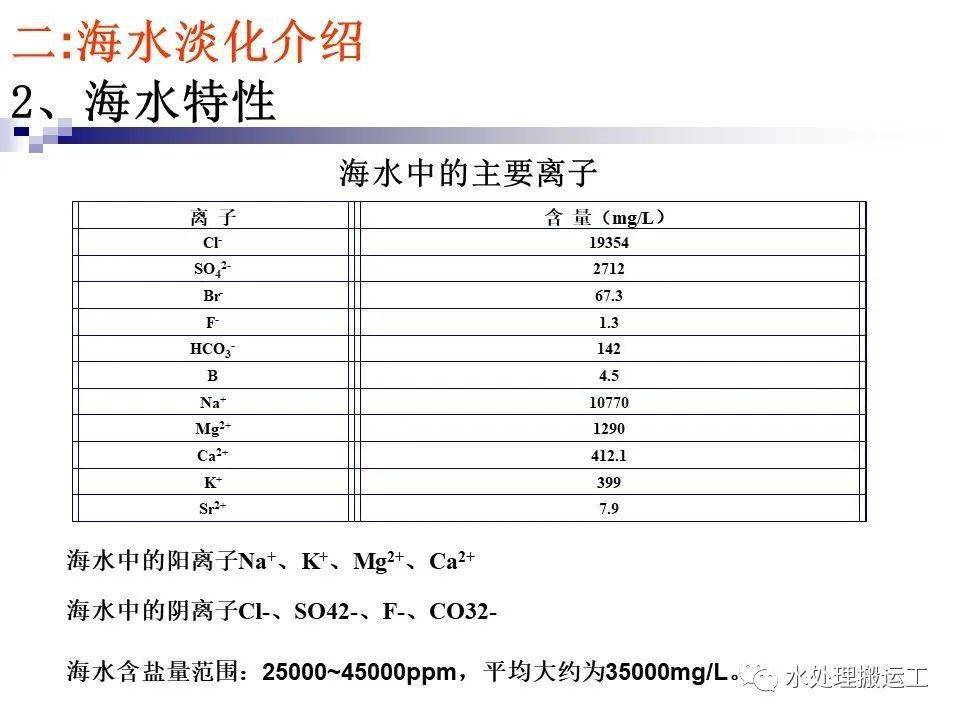 常规海水淡化回收率,关于常规海水淡化回收率与实地数据验证执行的探讨——网红版解析,创新执行设计解析_标准版89.43.62