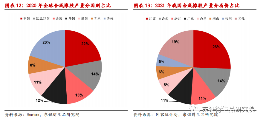 顺丁橡胶生产,顺丁橡胶生产中的高速响应策略与粉丝版应用探讨,效率资料解释定义_Elite51.62.94