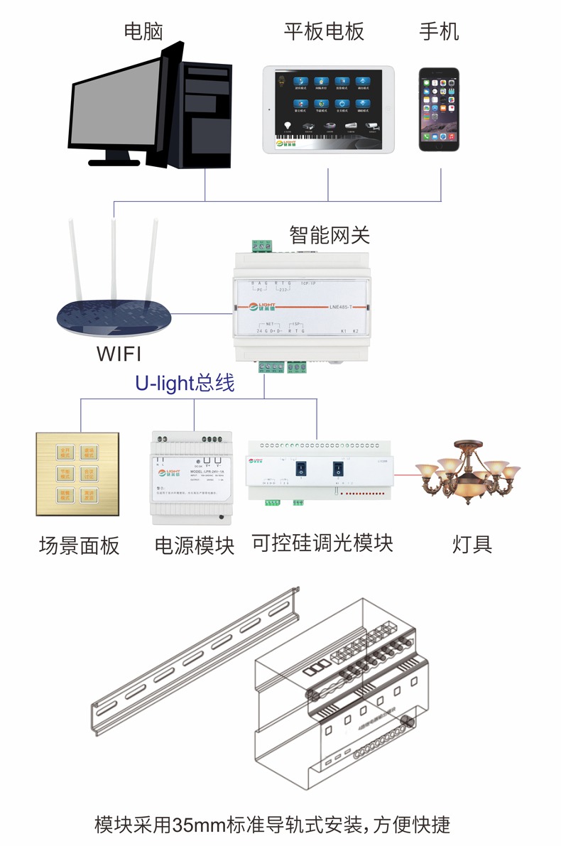 智能调光模块怎么接线