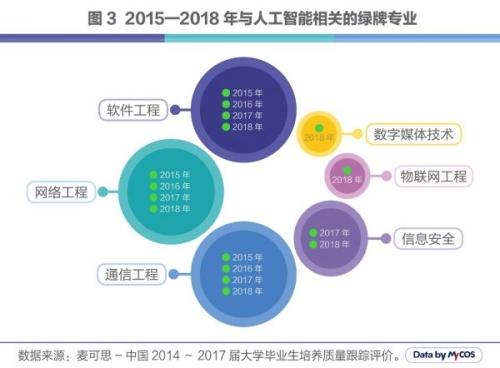 人工智能专业就业前景好吗