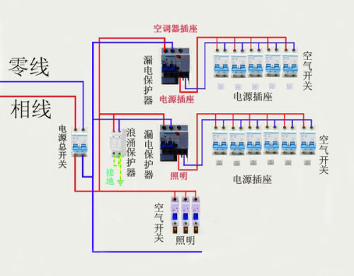 烤漆房控制箱接线图