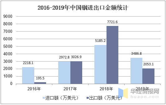 铟有毒吗