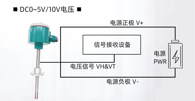 管道湿度传感器