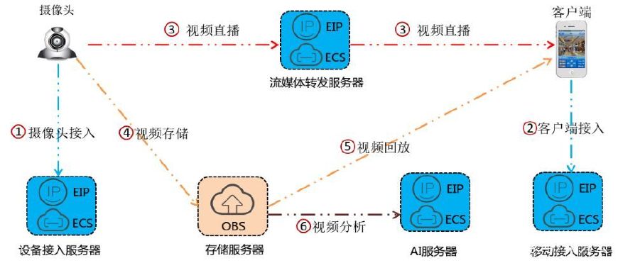 野营用具含有哪些危险品