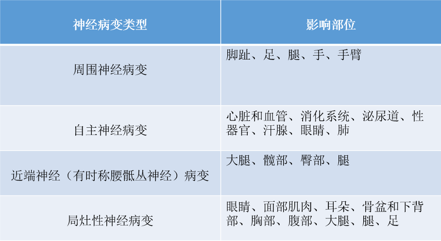 糖尿病是什么原因造成的严重吗