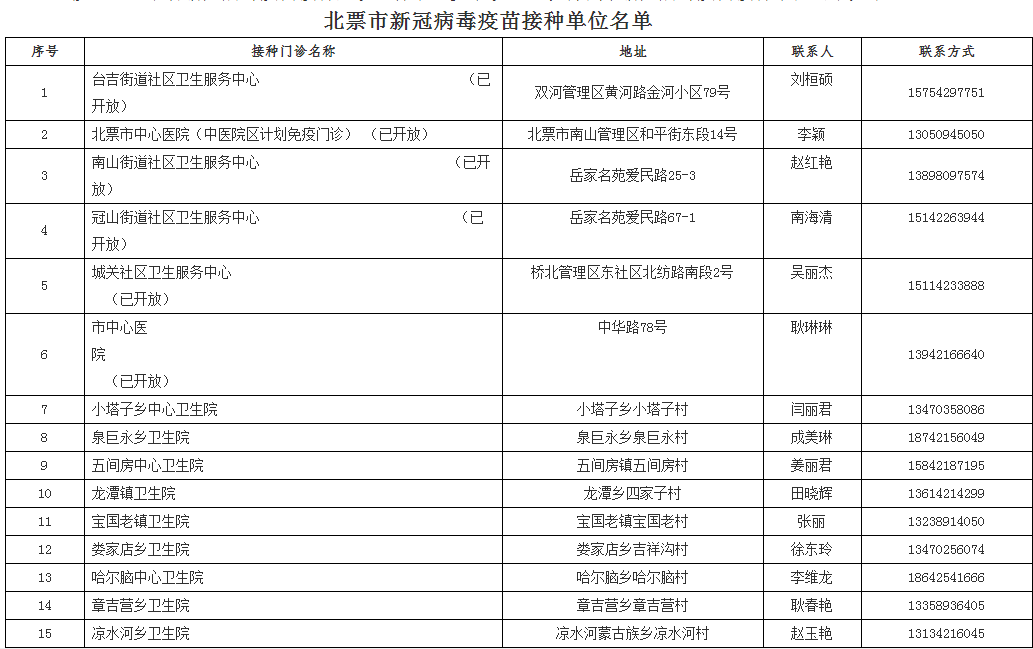 止回阀怎么套清单