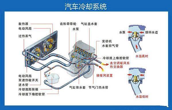 汽车钢板销拆卸