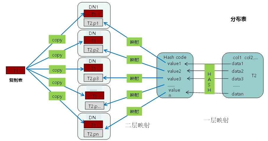 腰带形马路