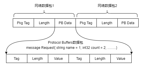 矩阵与钼铁生产工艺有关吗