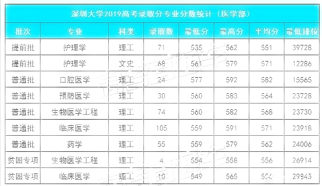 泌尿科医院排名前10名,泌尿科医院排名前10名，专业解析评估（精英版）,实地设计评估解析_专属版74.56.17