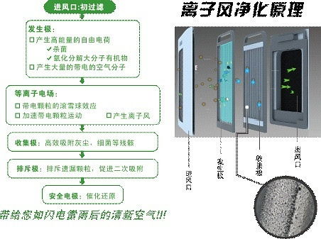 喷漆空气净化器