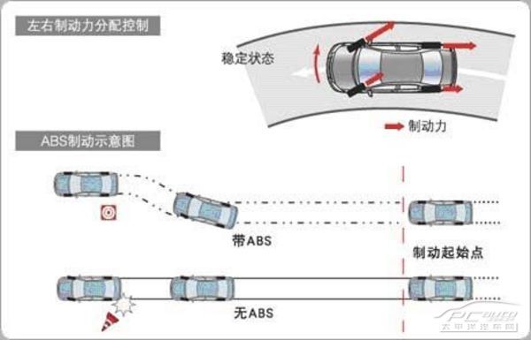 abs防抱死制动装置