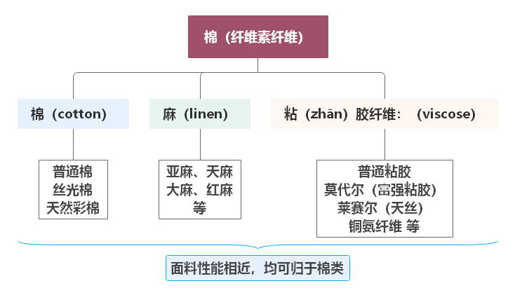 剑麻面料特点