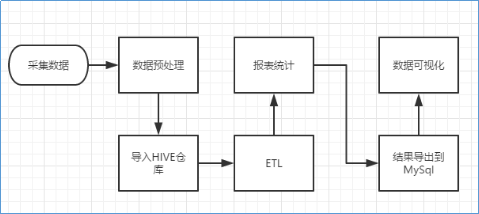 折页机操作工艺流程