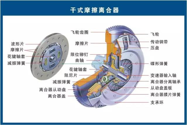 汽车零部件加工累吗