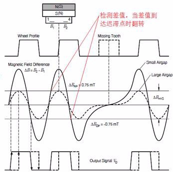 霍尔传感器的应用振幅测量,霍尔传感器在振幅测量中的应用及最新热门解答落实_MP90.878,最新解答方案__UHD33.45.26