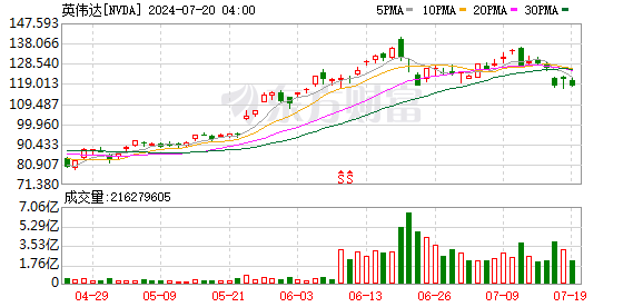 英伟达公司股票实时行情,英伟达公司股票实时行情分析与可靠计划策略执行，限量版视角（36.12.29）,实地数据验证执行_网红版88.79.42