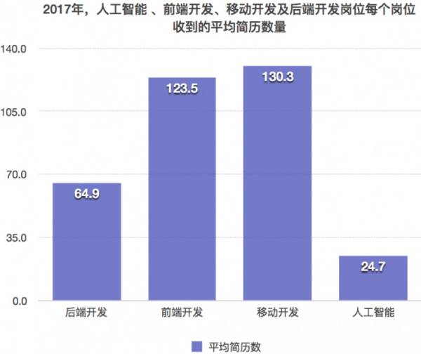 人工智能专业就业方向和前景如何,人工智能专业就业方向与前景评估，完善的机制评估视角下的SE版探讨,创新执行设计解析_标准版89.43.62