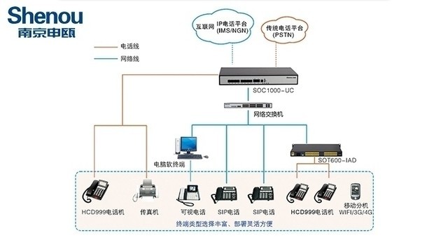 电话交换机教学视频,电话交换机教学视频，从设计到实地计划验证的全方位指南——钱包版46.27.49,适用性方案解析_2D57.74.12