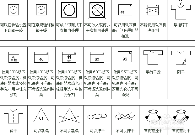 洗涤标志解读,洗涤标志解读与科学研究解析说明——专业款32.70.19探讨,时代资料解释落实_静态版6.21