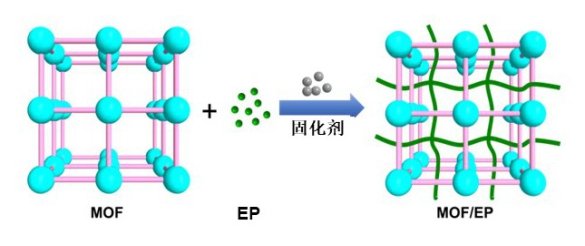 金刚石工具与呋喃树脂原料的关系,金刚石工具与呋喃树脂原料的关系，深度讲解与规划,专家意见解析_6DM170.21