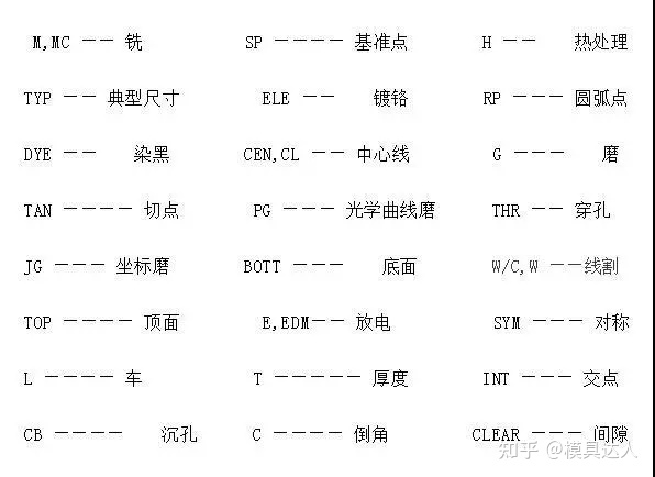 计量器具类别和种别符号统一规定