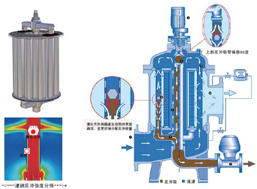 高压水过滤器工业,高压水过滤器工业，科学研究解析说明,战略方案优化_特供款48.97.87