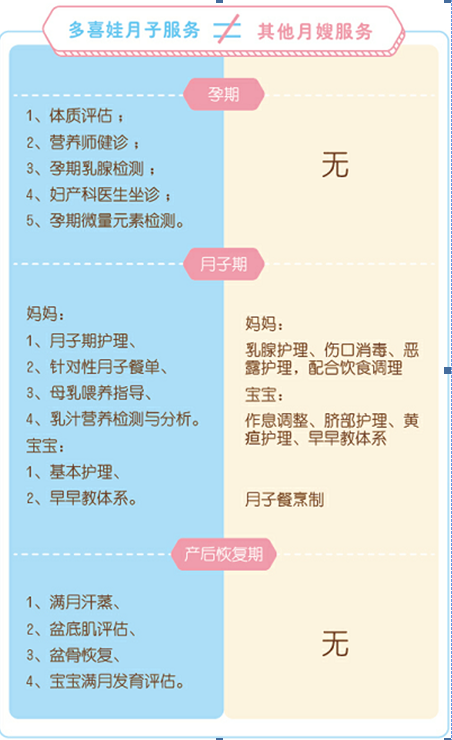 月子中心坐月子多少价格,月子中心坐月子服务费用解析，最新价格及选择指南（WP99.10.84）,战略方案优化_特供款48.97.87